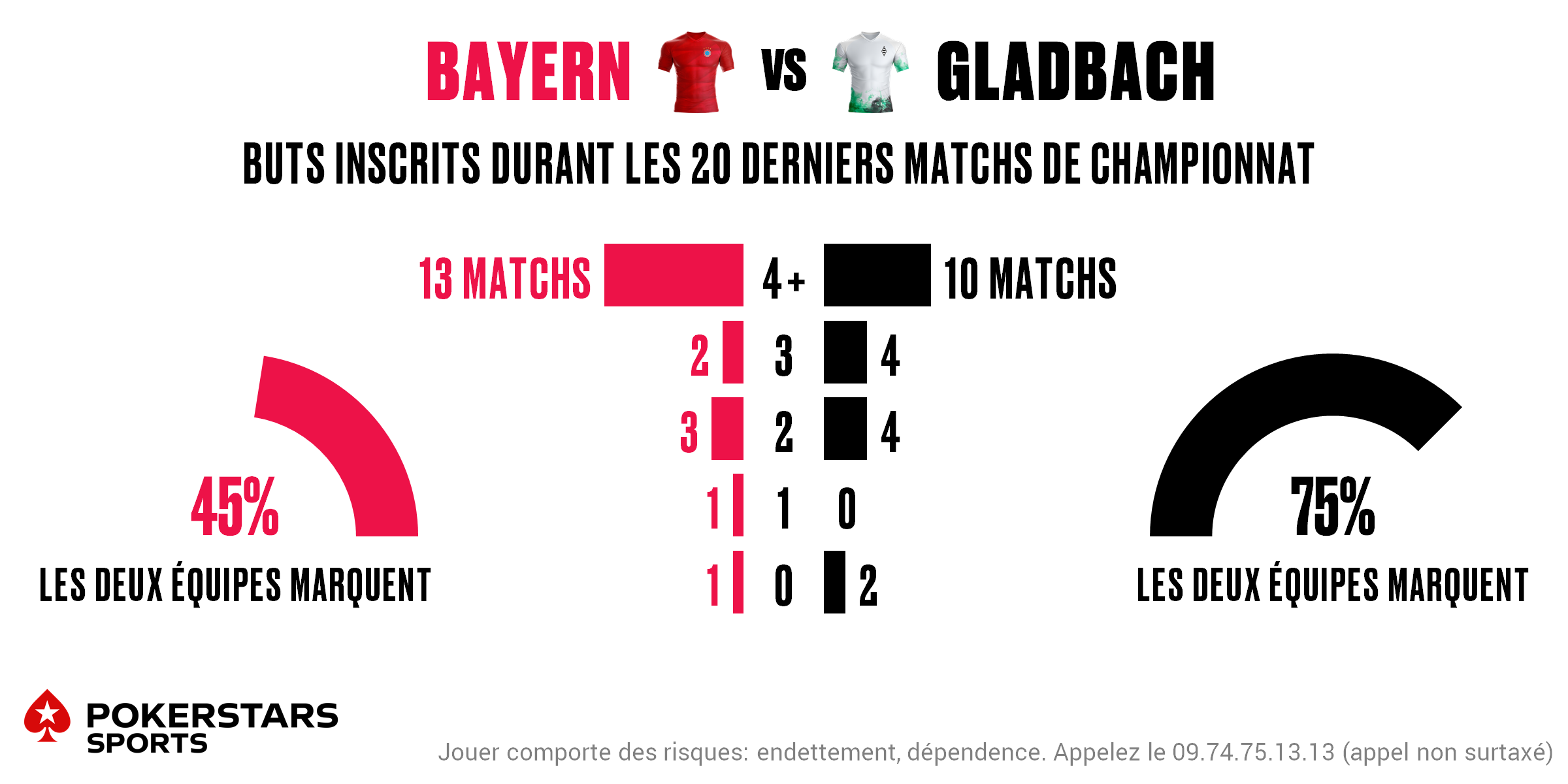 Bayern v Gladbach - Totals FR